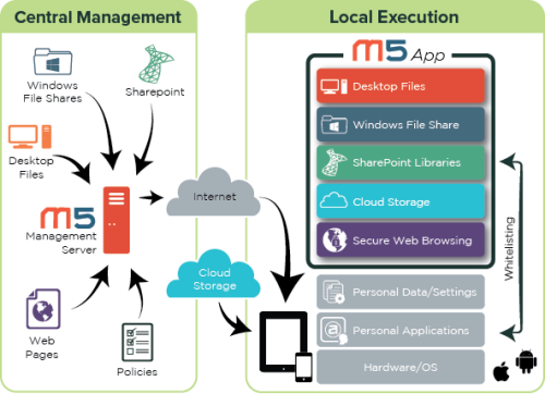 MobileArchitecture