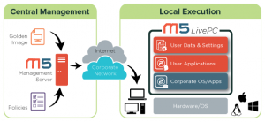 moka5 architecture